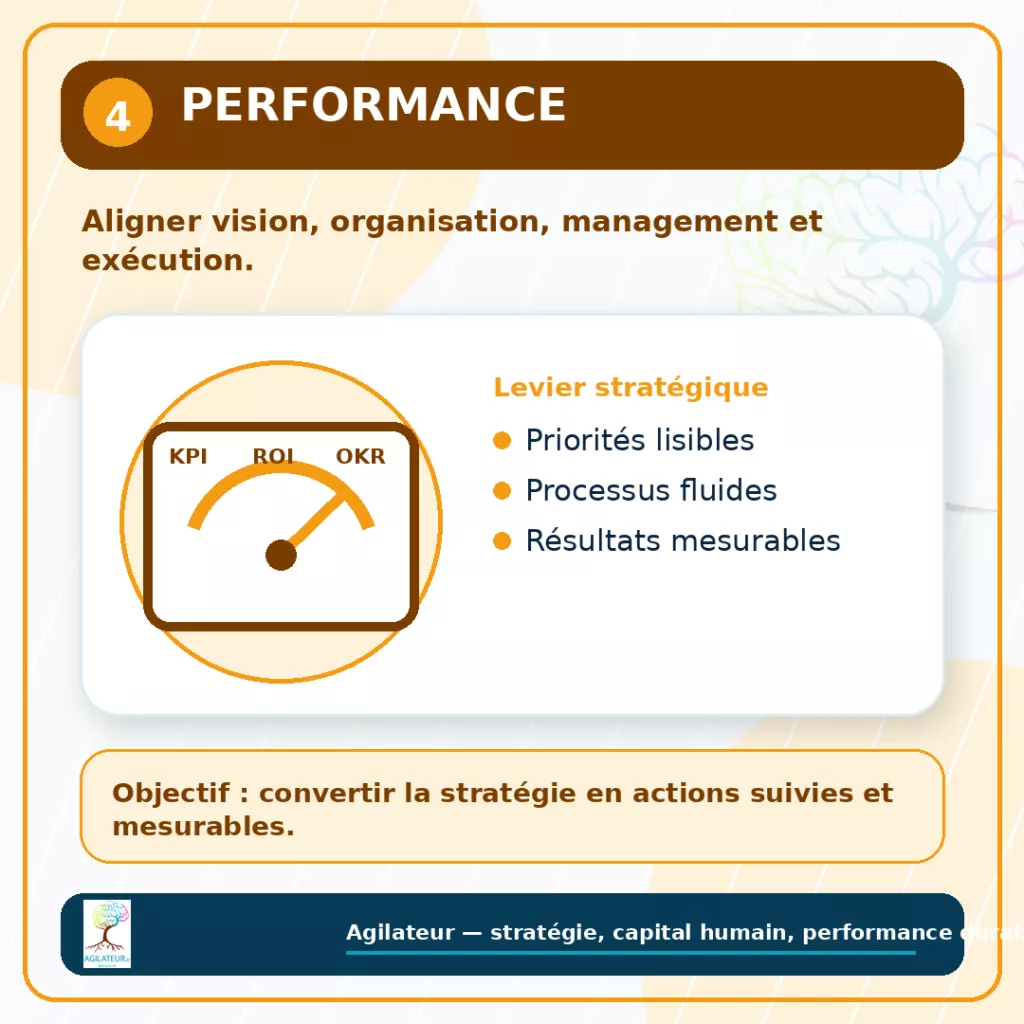 visuel 4 performance agilateur 1080x1080