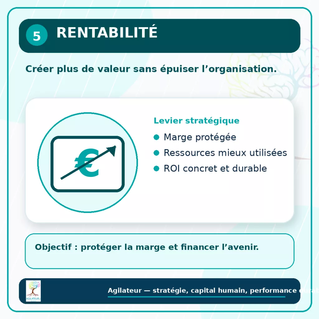 visuel 5 rentabilite agilateur 1080x1080